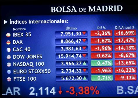 La Bolsa Hoy Sorprende Con Caída De Telefónica E Inditex En El Ibex 35 Estrategias De Inversión