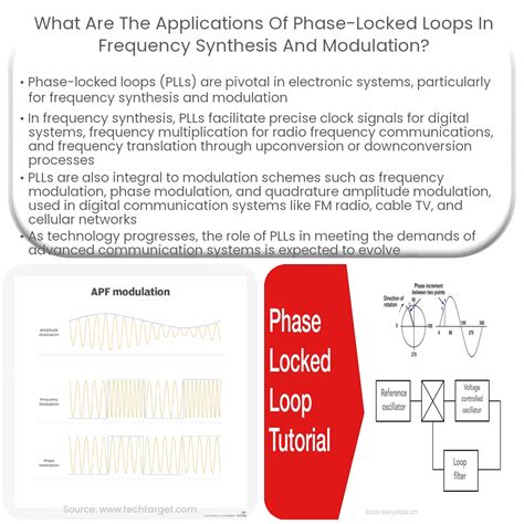 What Are The Applications Of Phase Locked Loops In Frequency Synthesis And Modulation