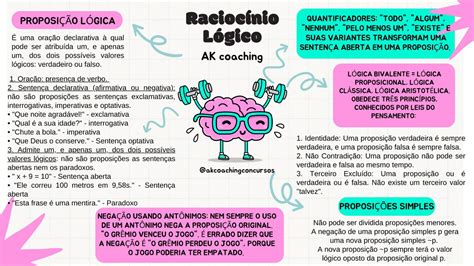 MAPAS MENTAIS DE RACIOCÍNIO LÓGICO AK coaching Hotmart