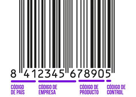 Código Ean ¿qué Es Significado Cómo Fucionan Tipos Masterlogística