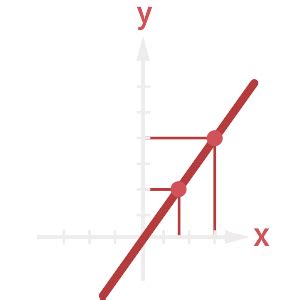 how to find proportional