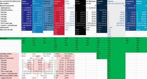 Regional Airline Pay Scales 92022 Rflying