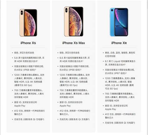 今年的最新發布蘋果iphone Xs Max花萬元到底買到了啥 每日頭條