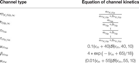 details  voltage gated calcium channels vgccs time constants