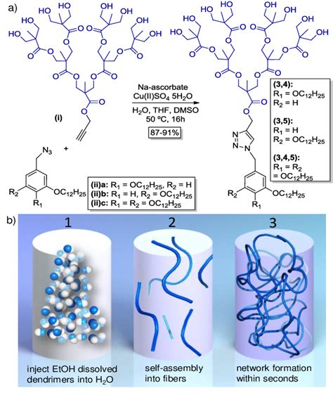 Figure 1 From Self Assembly Of Amphiphilic Janus Dendrimers Into