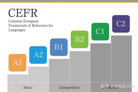 一直折磨你的“德语b1”到底有多难？ 知乎