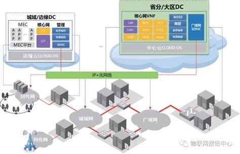 5g核心网云化部署需求与关键技术通信世界网