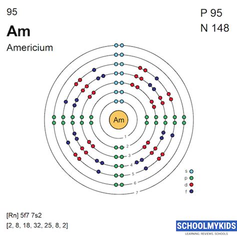 Americium Am Element Information Facts Properties Uses