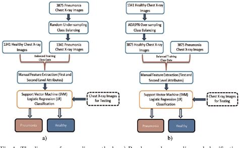 Figure 1 From Diagnosis Of The Diseases Using Resampling Methods With