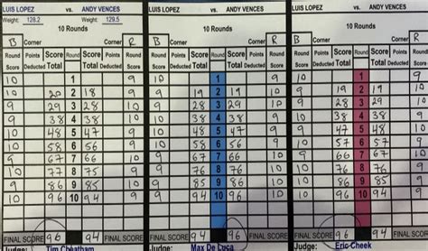 Scorecards For B278 Main Event Rmma