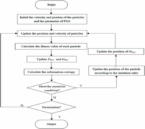 Scalable Kernel Based SVM Classification Algorithm On 47 OFF