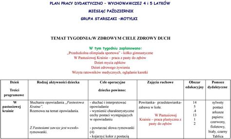 Plan Pracy Dydaktyczno Wychowawczej Grupa Starszaki Latki Miesi C