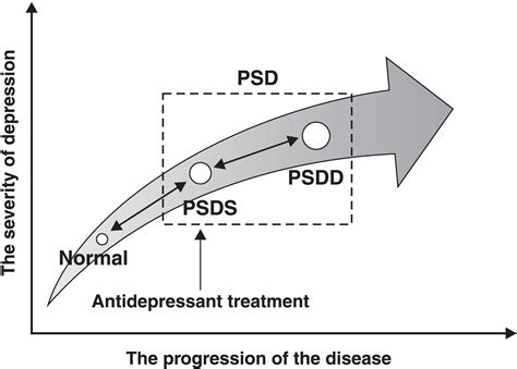 Scielo Brasil Clinical Practice Guidelines For Post Stroke