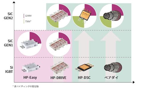 HybirdPack Drive CoolSiCモジュール Infineon Technologies