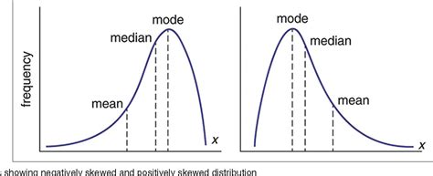 Basic Statistical Tools In Research And Data Analysis Semantic Scholar