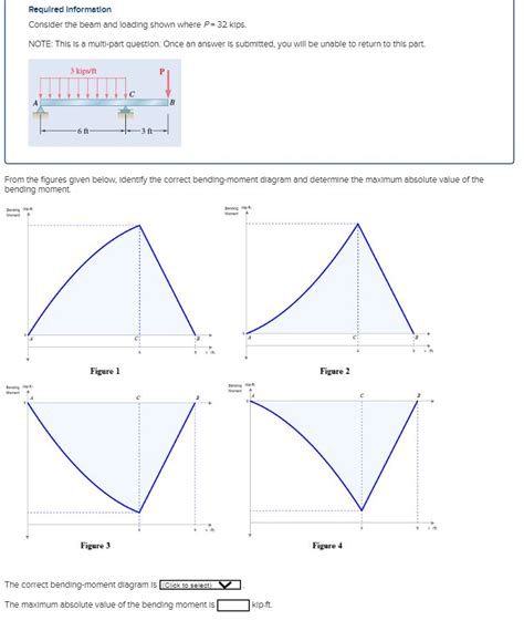 Solved Required Information Consider The Beam And Loading Chegg