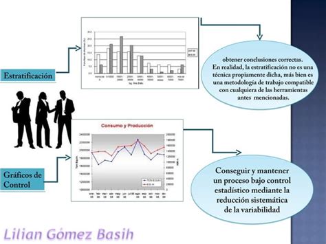 Mapa Mental Herramientas Estadisticas Para El Control De Calidad Ppt