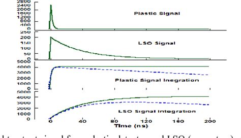 Figure 1 From An Innovative Functional Positron Imaging Technique For