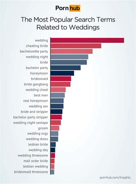 Wedding Porn Cumming Together Pornhub Insights