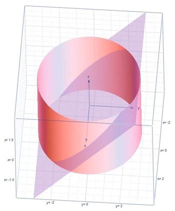 Use Cylindrical Coordinates To Find The Volume Of The Region In The