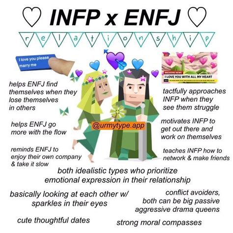 Infp Enfj Relationship Personality Types Mbti Traits Mbti Relationships Infp Relationships