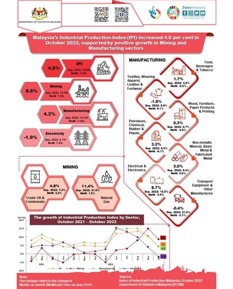 ipi    october   forecast klse screener