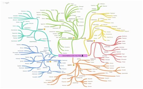 Best Mind Mapping Software Windows 2017 Fleetluli