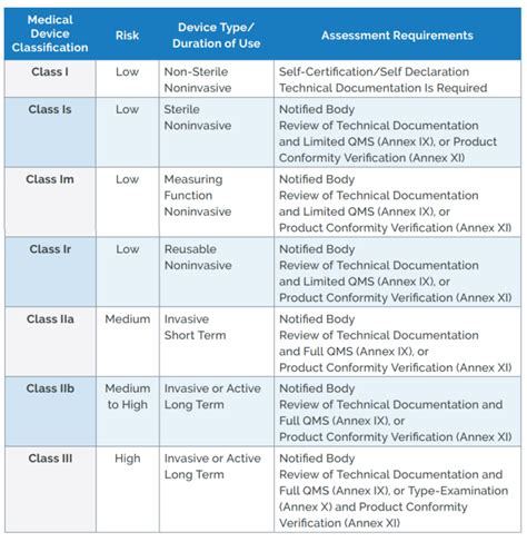 How To Classify Your Medical Device Under The EU MDR And IVDR Arena