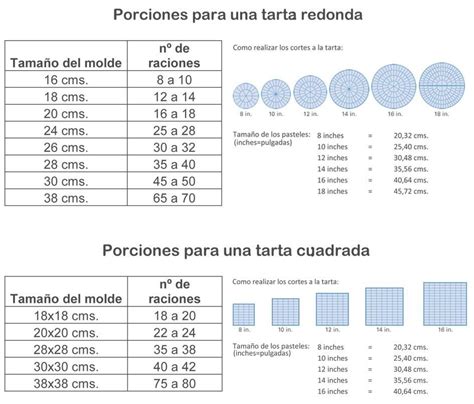 Tabla De Porciones En Pasteles Medidas De Pasteles Tamaños De Pastel Porciones De Pastel