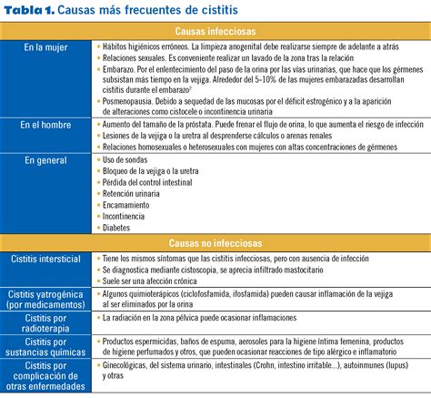 Infecci N Vaginal Vs Infecci N De Orina Qu Las