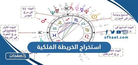 طريقة استخراج الخريطة الفلكية السنوية موقع صفحات