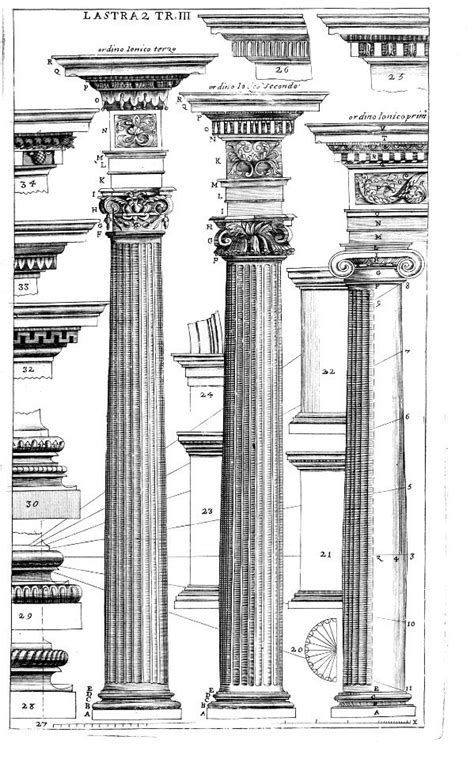 Guarini Dissegni D Architettura Civile Et Ecclesiastica Free