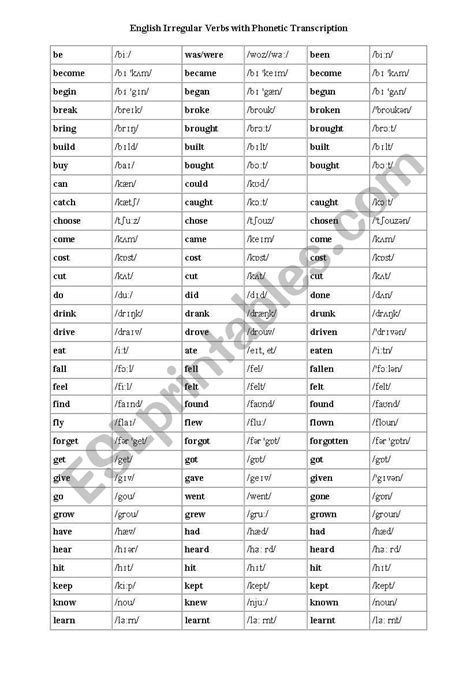 Irregular Verbs With Phonetic Transcription ESL Worksheet By Rakatm