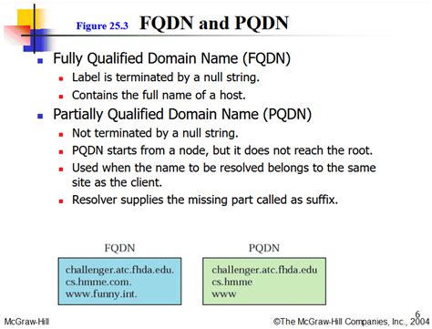 Fully Qualified Domain Name Fqdn Complete Guide With Examples