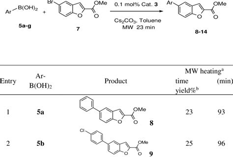 Suzuki Cross Coupling Of Methyl 5 Bromobenzofuran 2 Carboxylate 7