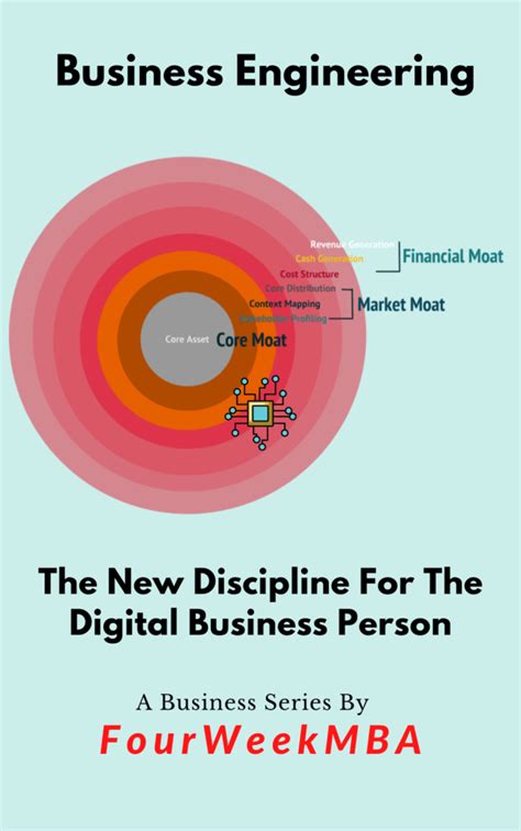 Business Analysis How To Analyze Any Business Fourweekmba