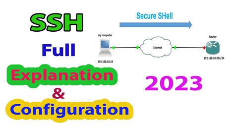 What Is SSH Explained Secure SHell Protocol How SSH Work CCNA