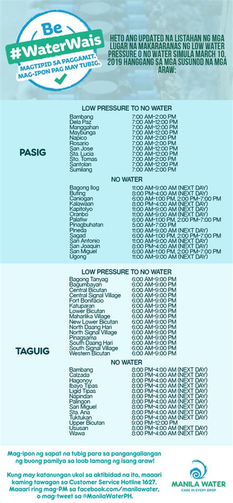 List Of Areas Affected By Water Service Interruption In Metro Manila