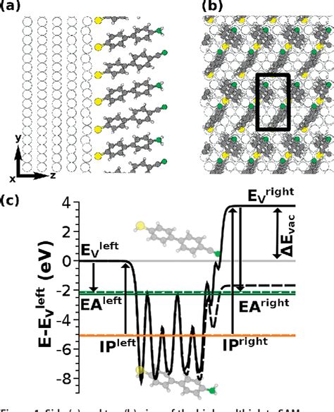 Figure 1 From The Electronic Structure Of Mixed Self Assembled Monolayers Semantic Scholar