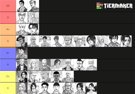 Aot Character Tier List Based On Writing Rattackontitan