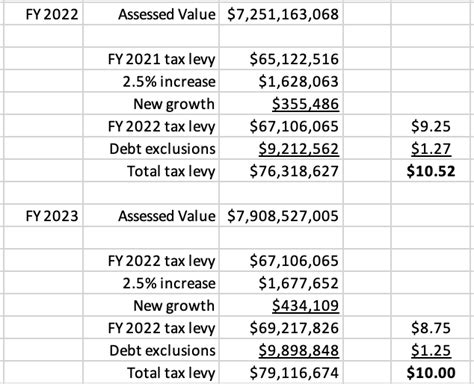 How Marbleheads 2023 Property Tax Rate Is Calculated Oliver Reports Massachusetts