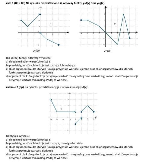 Na Rysunku Przedstawione Wykrest Funkcji Y X F Oraz Y G F Dla Kazdej