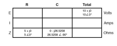 Parallel Resistor-Capacitor Circuits | Reactance and Impedance ...