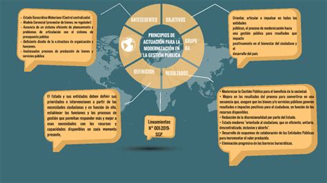 PRINCIPIOS DE ACTUACIÓN PARA LA MODERNIZACIÓN EN LA GESTIÓN PÚBLICA by