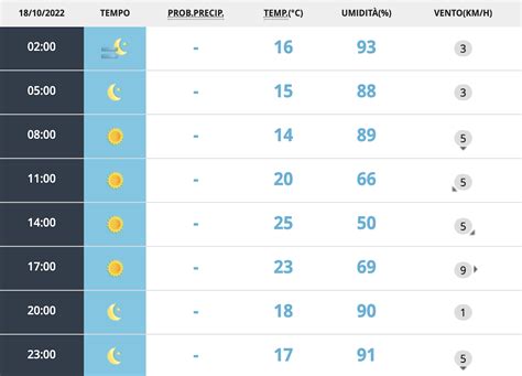 Meteo Roma Ottobre Il Caldo Non Cede E L Autunno Deve Ancora