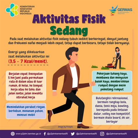 Aktivitas Fisik Sedang Penyakit Tidak Menular Indonesia