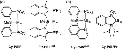 Highly Selective Nickelcatalyzed Isomerizationhydroboration Of