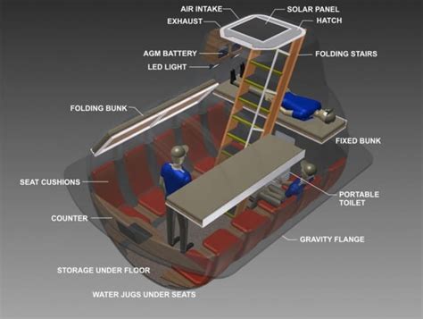 6 Hidden Underground Shelters that Will Survive Doomsday