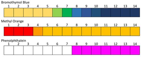 Ph Indicator Key Stage Wiki