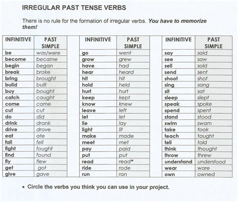 Atividades Simple Past Irregular Verbs Revoeduca